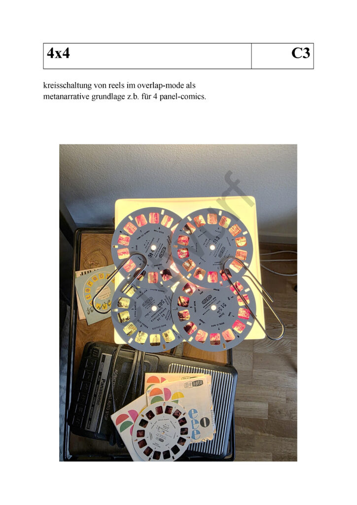 kreisschaltung von reels im overlap-mode als metanarrative grundlage z.b. für 4 panel-comics.